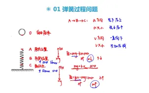 Download Video: 【牛二】模型：弹簧过程问题（竖直）