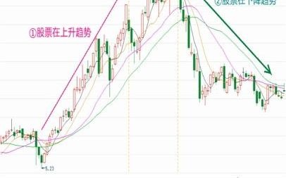 股票流动资金代表什么?哔哩哔哩bilibili