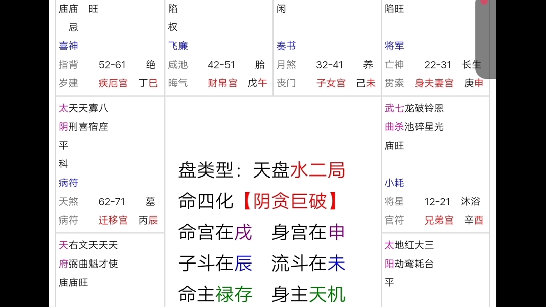 [图]飞宫法紫微斗数