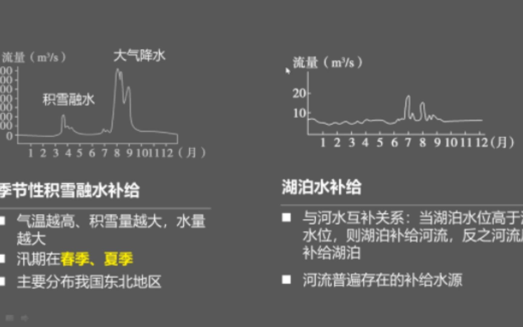 [图]高中地理选修1—4.1陆地水体及其相互关系