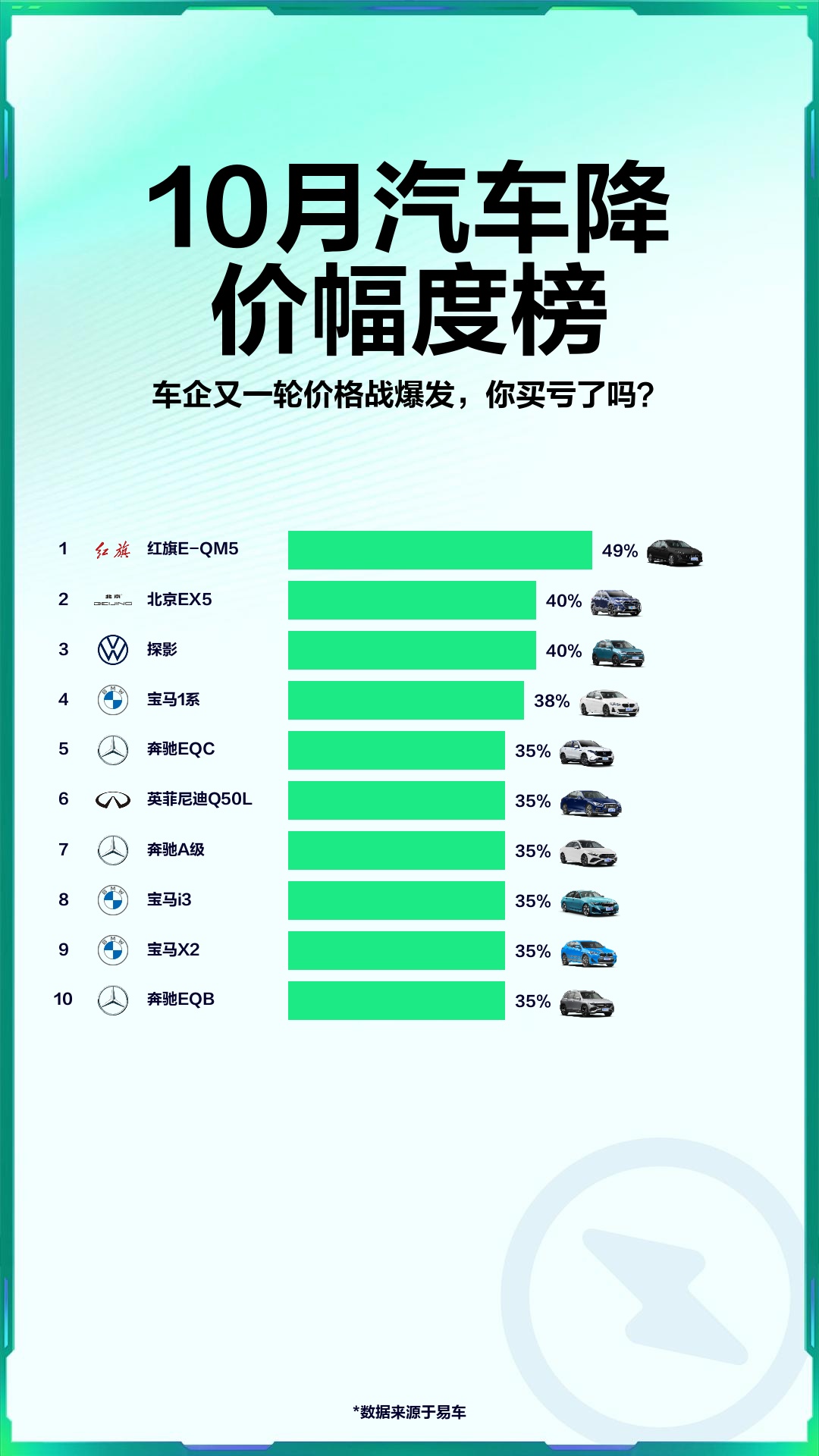 10月汽车降价幅度榜哔哩哔哩bilibili