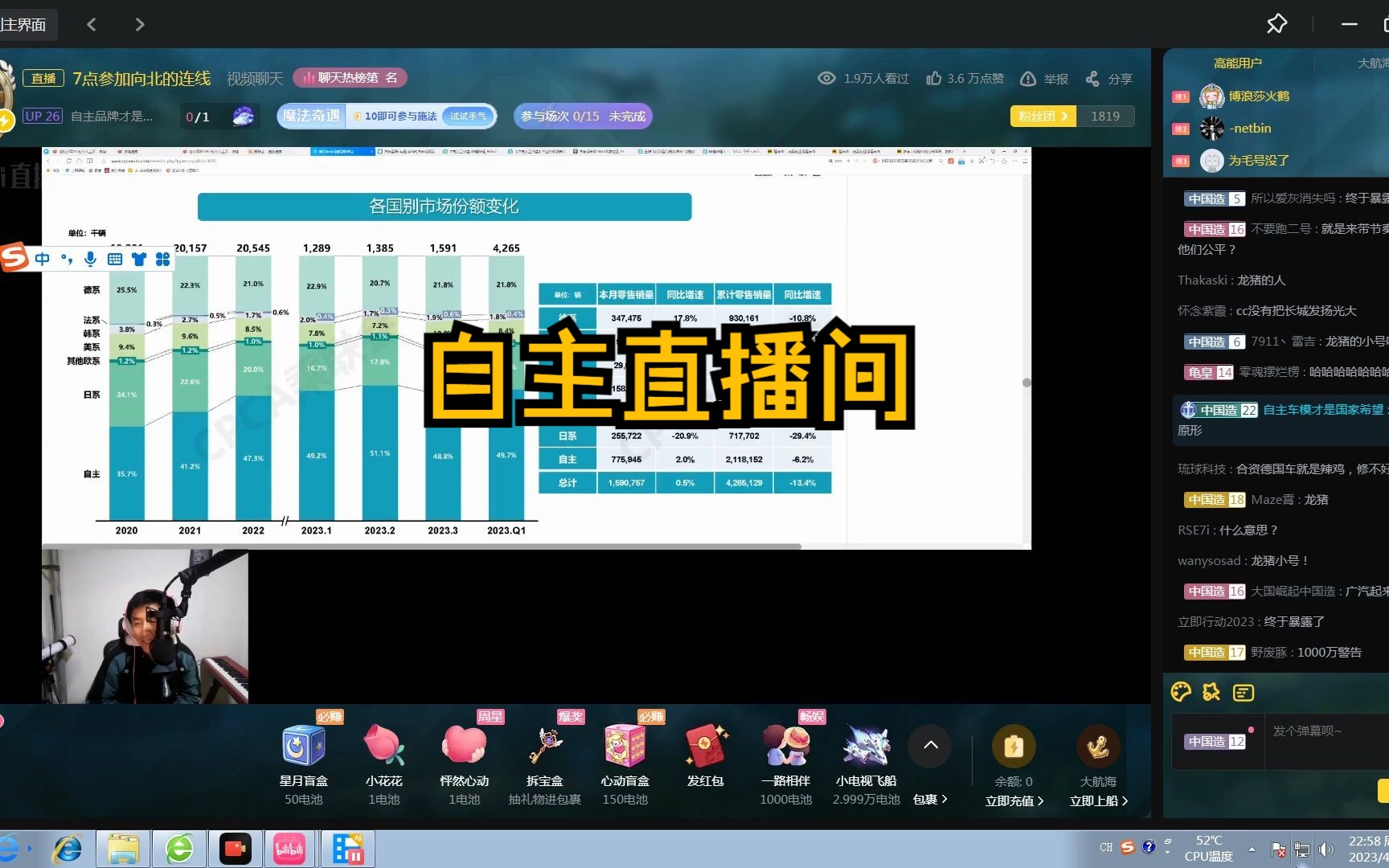 给长城汽车目前处境的建议和比亚迪品牌建立 20230424哔哩哔哩bilibili