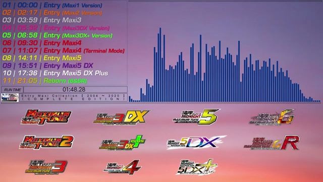湾岸Midnight Maximum Tune 歴代 Entry Maxi 【 2004〜2020 】BGM哔哩哔哩bilibili