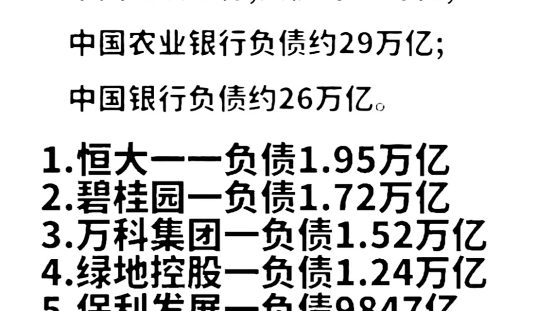 2023中国四大行及房企负债排行榜:中国工商银行负债约36万亿;中国建设银行,负债约31万亿;中国衣业银行负债约29万亿;中国银行负债约26万亿....