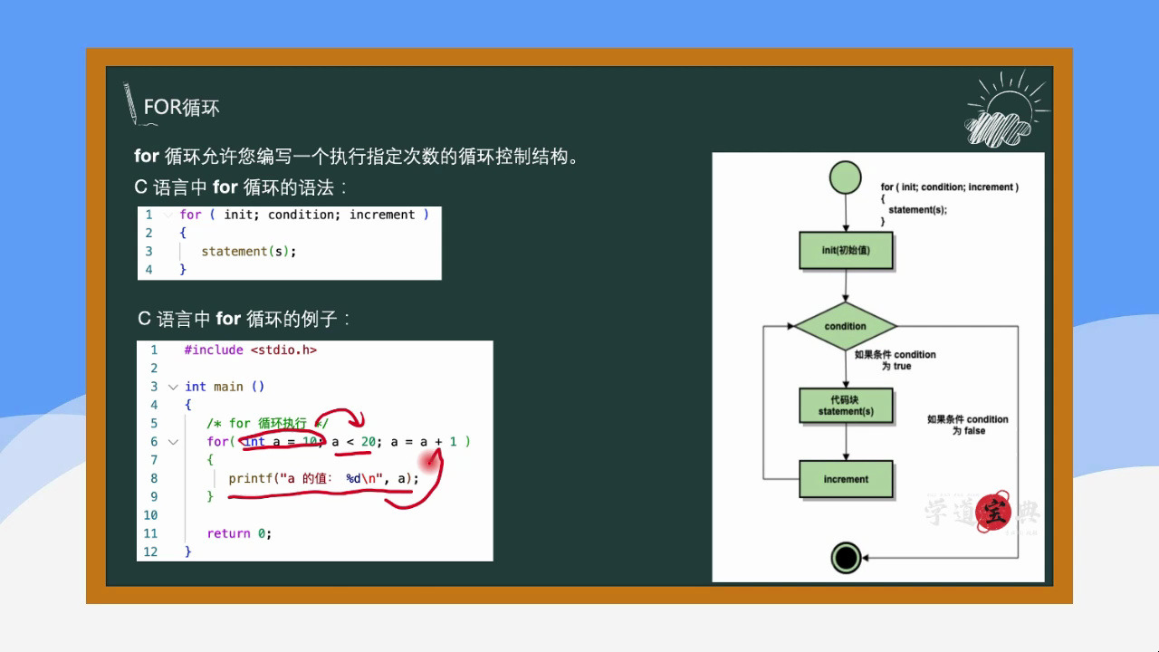 [图]【C语言】视频速成课|期末突击复习课017：c-for循环，期末考试不挂科