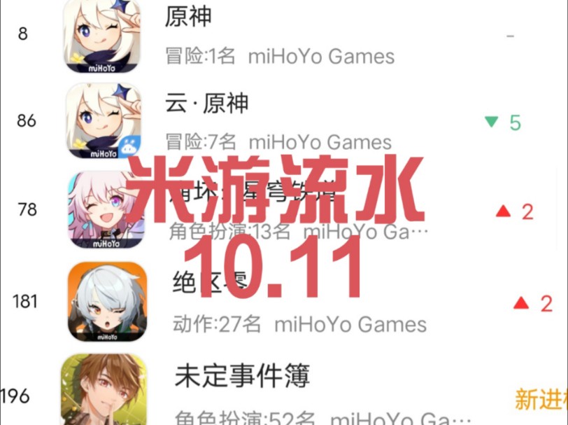 米游流水 10.11哔哩哔哩bilibili