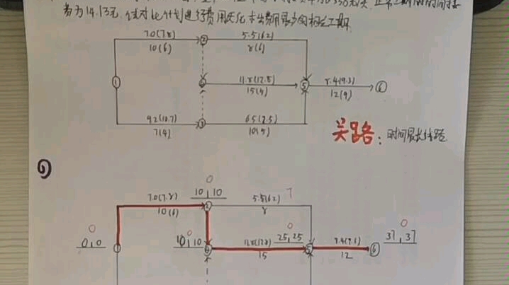 网络计划优化之费用优化