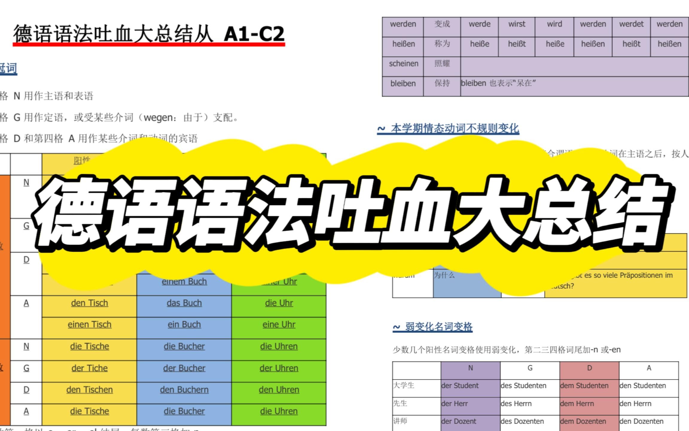 [图]德语语法吐血大总结！上岸学姐呕心沥血熬夜整理，只为造福德语人！