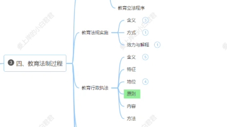 教育法律思维导图(总)哔哩哔哩bilibili