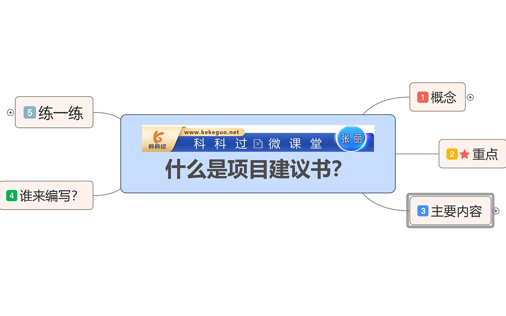 系统集成项目管理工程师 什么是项目建议书?哔哩哔哩bilibili