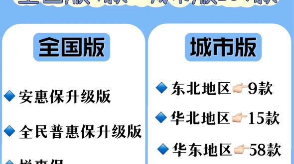 全国惠民保和各省市专属惠民保盘点!哔哩哔哩bilibili