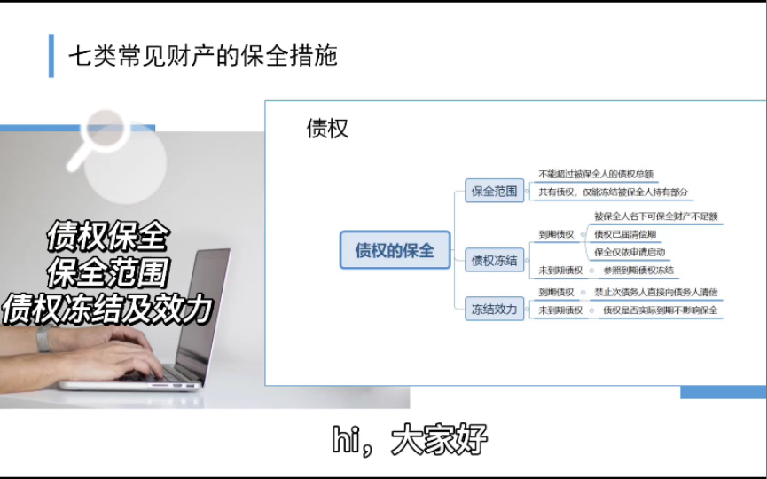 vlog|债权保全|保全范围|冻结条件和程序|冻结效力哔哩哔哩bilibili
