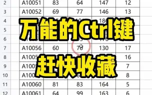 下载视频: 万能的Ctrl键，赶快收藏！