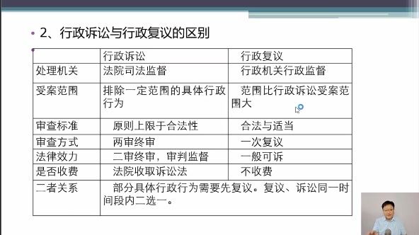 行政诉讼1哔哩哔哩bilibili