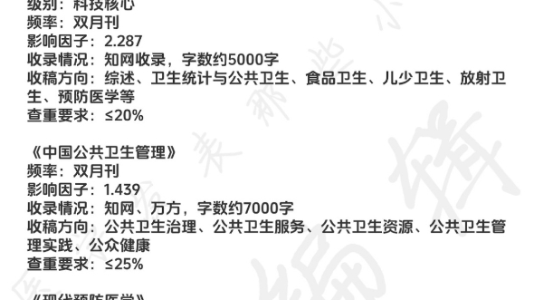 公共卫生管理类的top期刊!哔哩哔哩bilibili