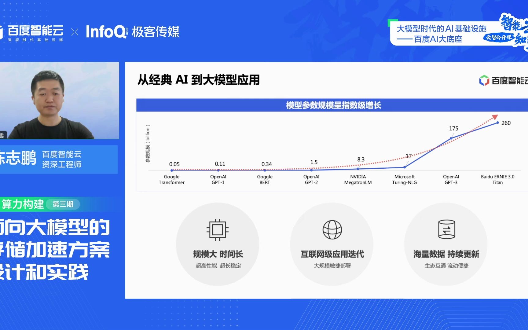 第三期:面向大模型的存储加速方案设计和实践