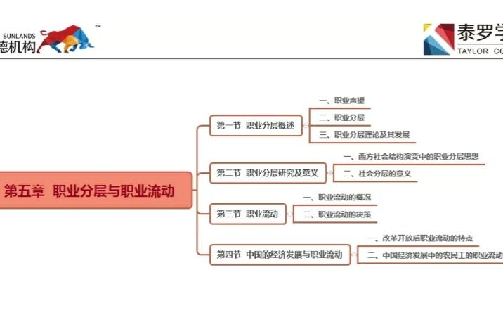 [图]广东人力本_【00294劳动社会学】精讲4·第四章、第五章