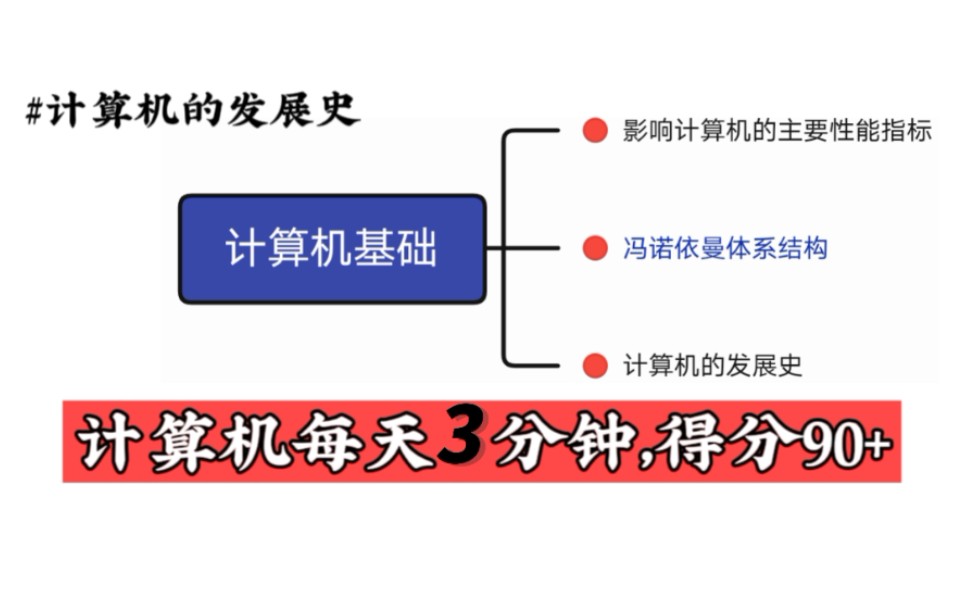 《专升本计算机背诵冲刺》【专升本计算机大学计算机期末考试冲刺背诵】计算机冲刺背诵学习拿高分核心知识点计算机背诵知识点专升本计算机大学期末考...