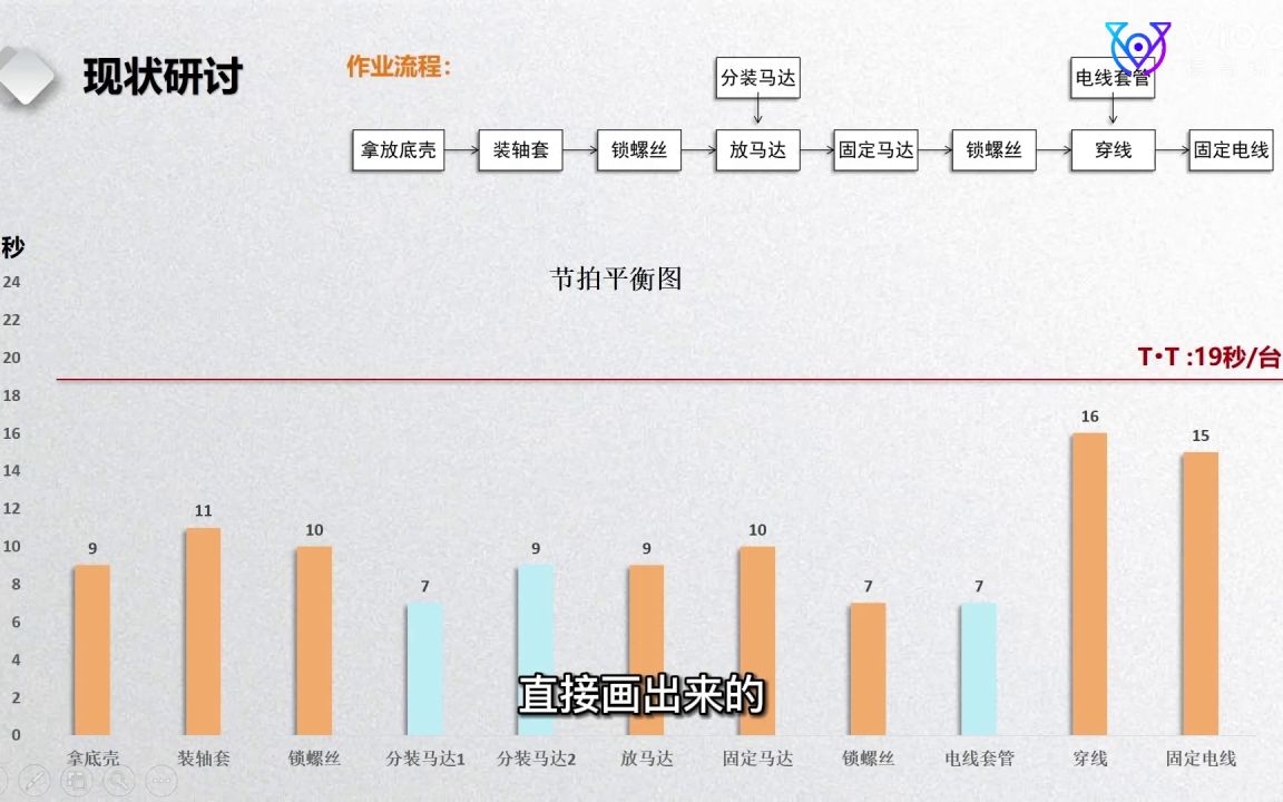 工业工程线平衡分析生产线平衡动作分析线平衡分析改善方法哔哩哔哩bilibili