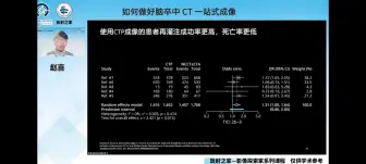 下载视频: 如何做好脑卒中CT成像