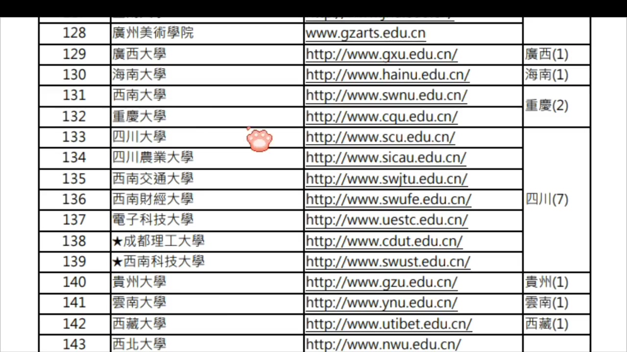 关于申请到台湾学习的相关基本问题哔哩哔哩bilibili