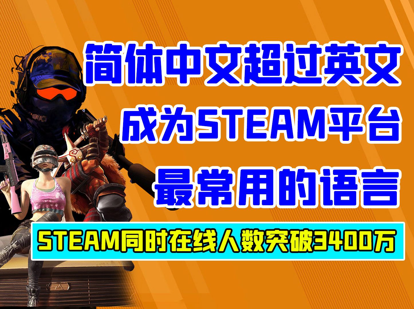 简体中文成为Steam平台最常用语言!Steam同时在线人数破3400万.单机游戏热门视频