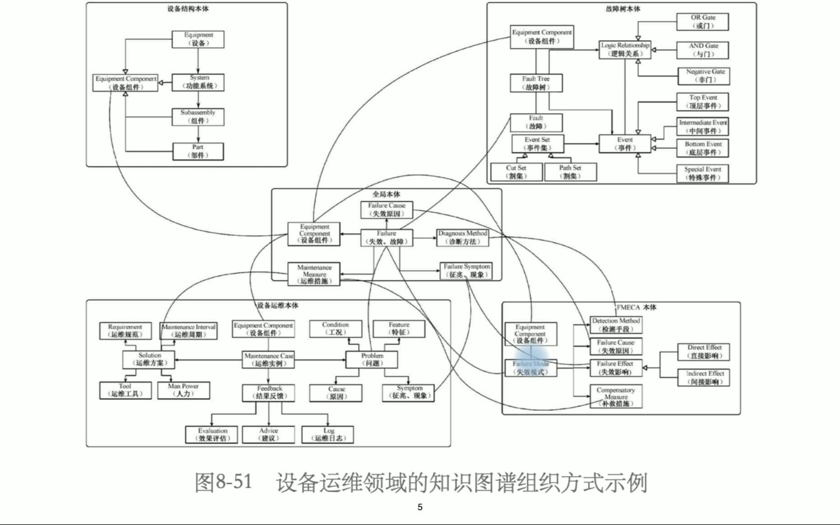 【专题9:知识图谱在工业知识管理的应用】12.2预警知识库知识图谱案例和应用场景哔哩哔哩bilibili