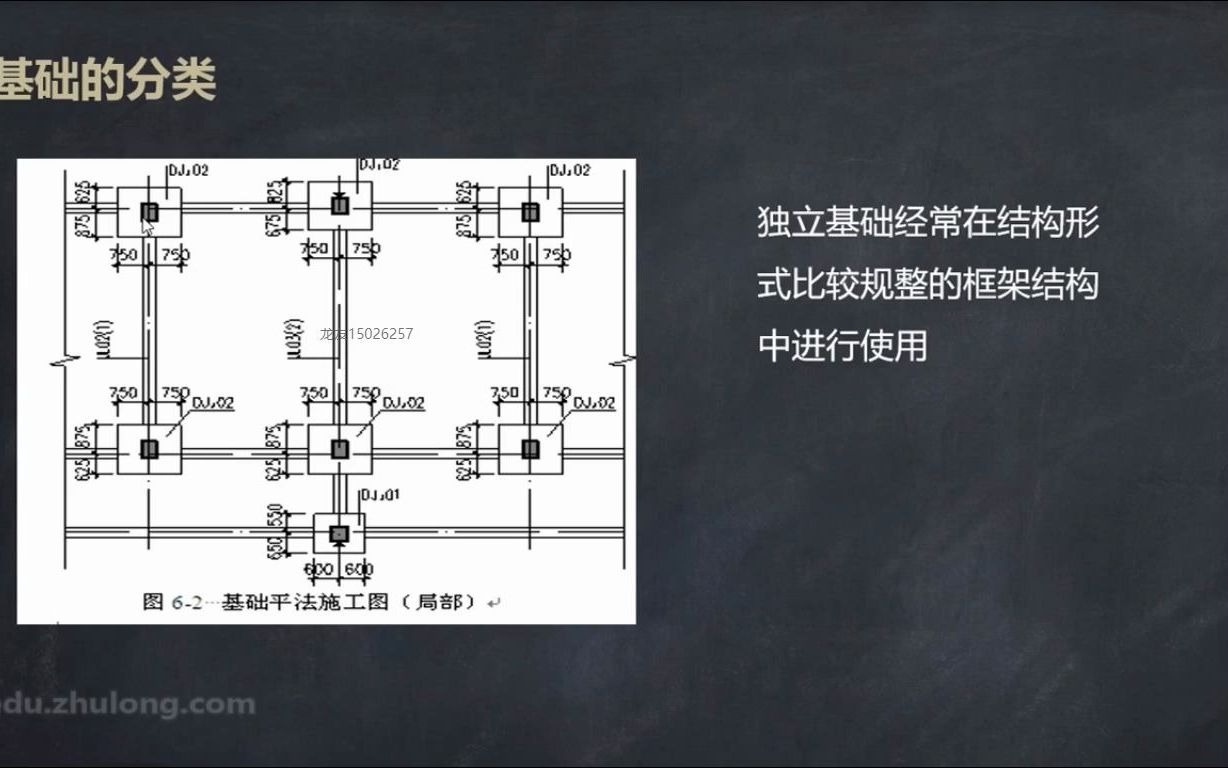 [图]11【结构图识图】基础的分类