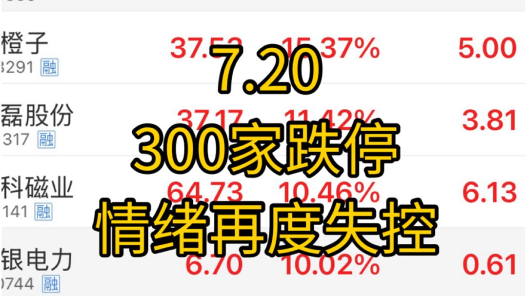 高开低走300＋跌停！4000家下跌！情绪再度失控！大资金入市也难改下跌趋势！a股到底什么时候才能抄底！ai硬件再度暴跌！
