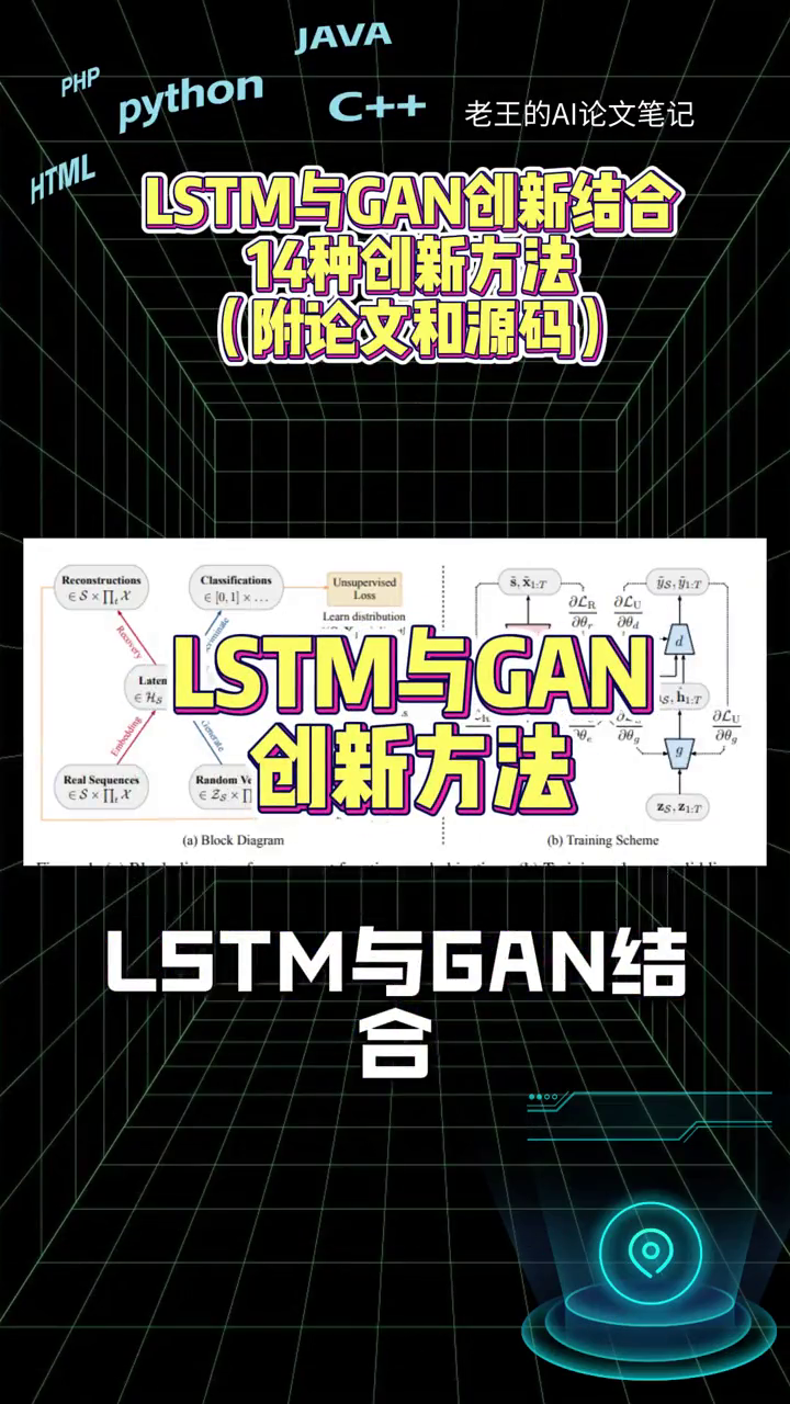 LSTM和GAN创新结合14种创新方法.哔哩哔哩bilibili