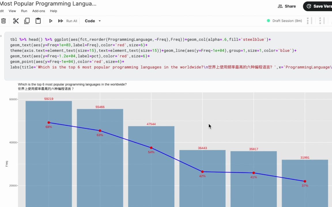 Top6 Popular Programming Language六种最受欢迎编程语言哔哩哔哩bilibili