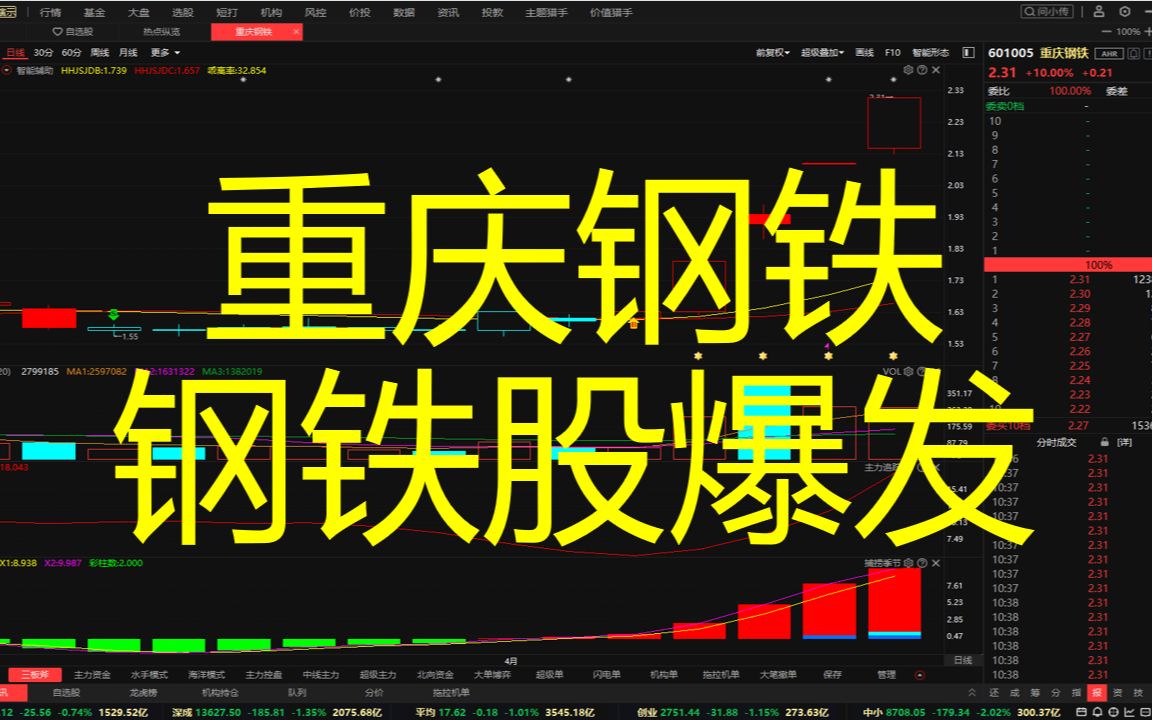 钢铁股爆发——重庆钢铁哔哩哔哩bilibili