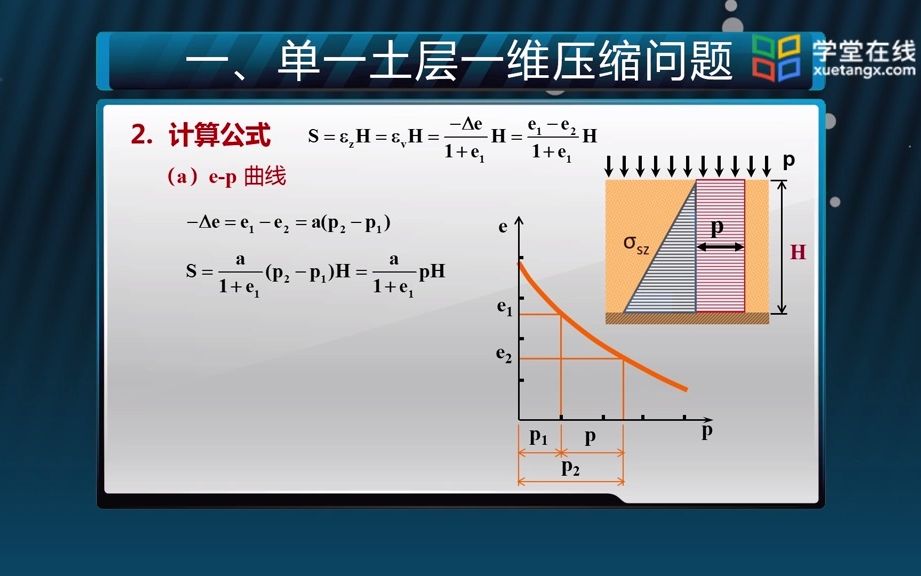 63 地基的最终沉降量计算3哔哩哔哩bilibili