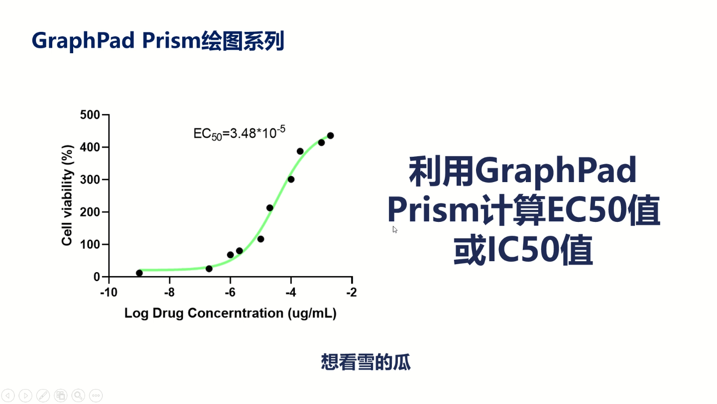 GraphPad Prism数据处理|计算EC50值和IC50值哔哩哔哩bilibili