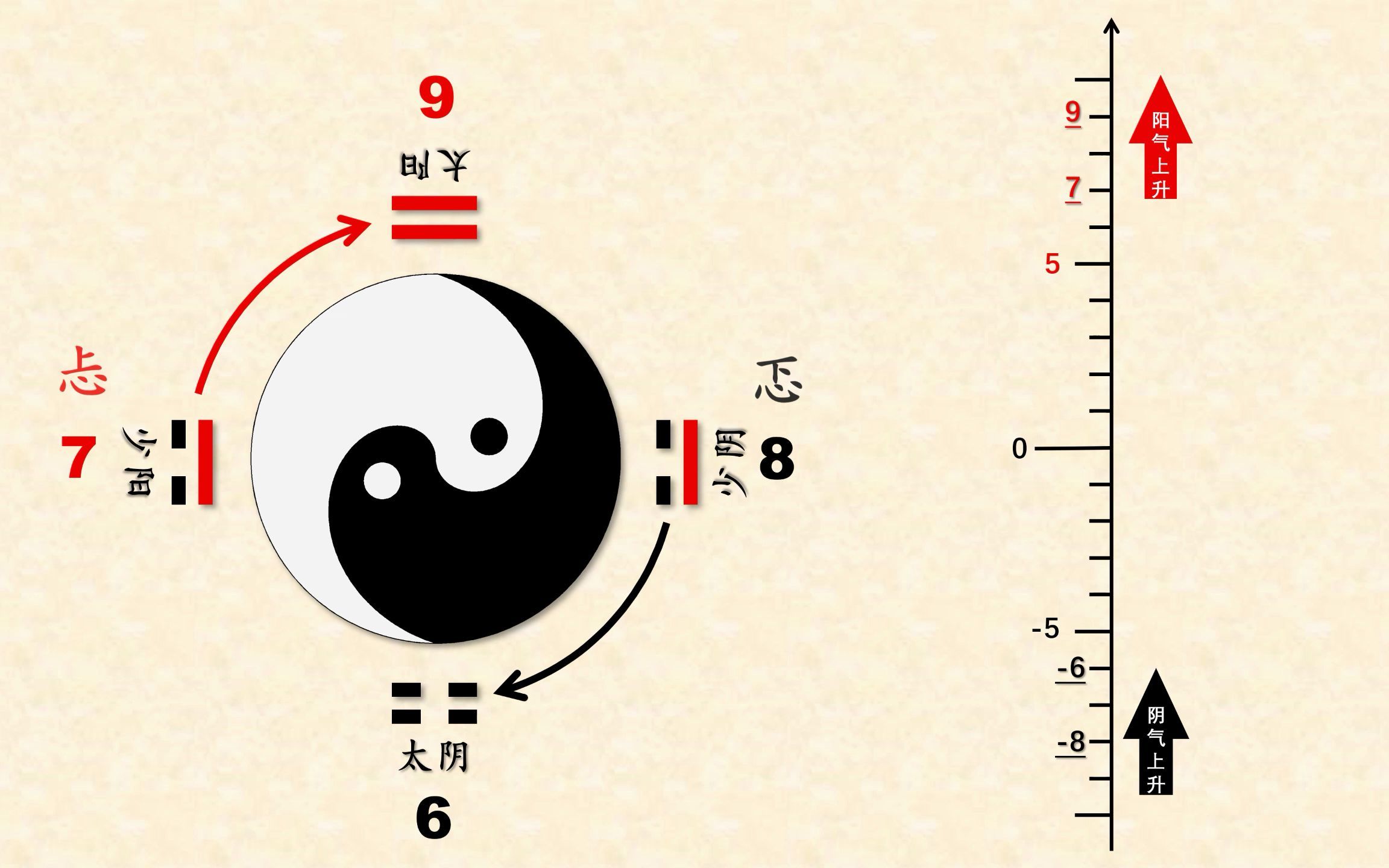 成语“七上八下”与周易哔哩哔哩bilibili