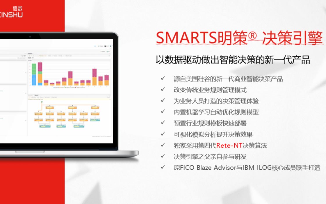 Sparkling Logic SMARTS规则引擎教程2019哔哩哔哩bilibili