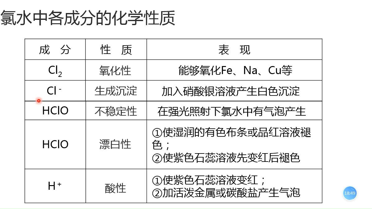 氯及其化合物哔哩哔哩bilibili