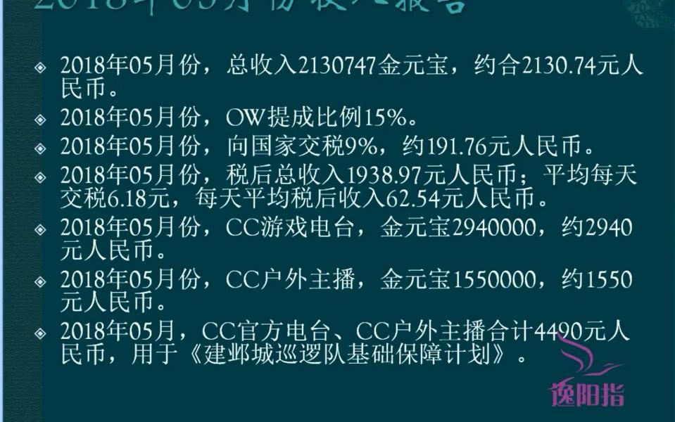 梦幻西游:李永生公布2018上半年的全部收入,签约官方后彻底改变哔哩哔哩bilibili