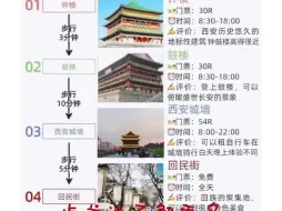 Tải video: 西安旅游最强攻略来了，不踩坑。