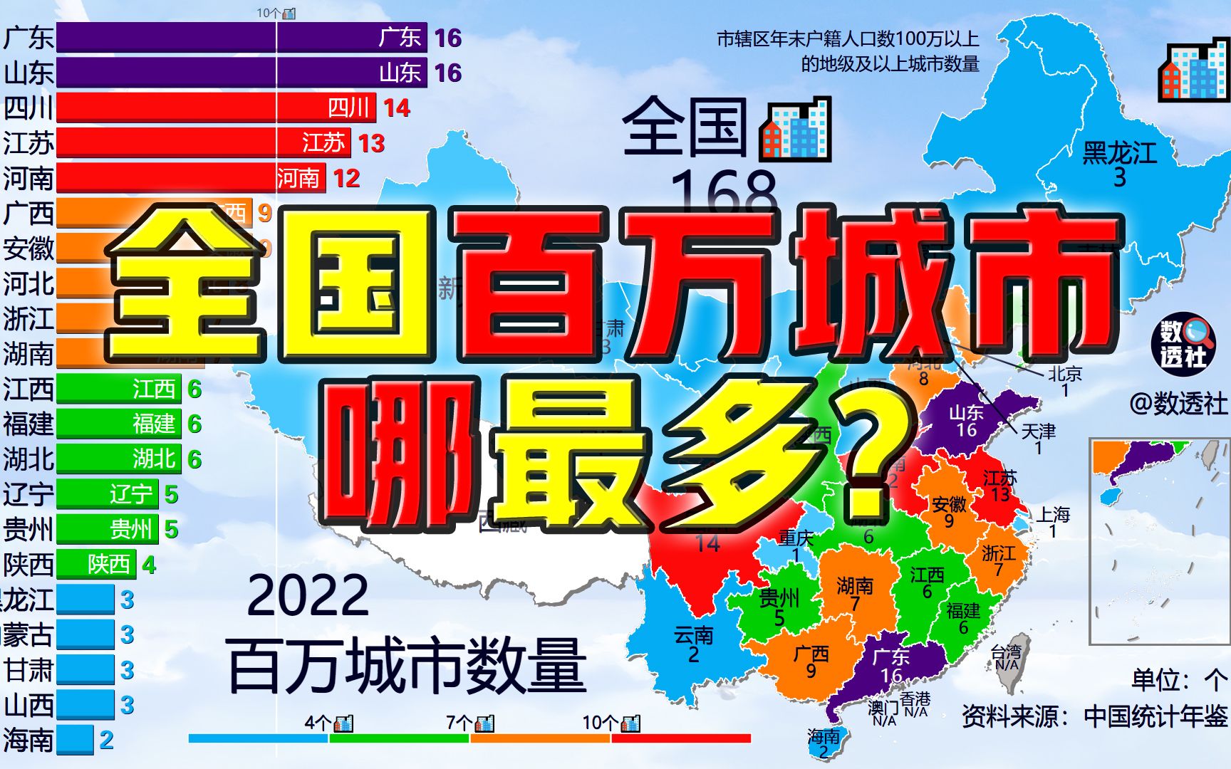 全国百万人口城市数量,20002022哔哩哔哩bilibili