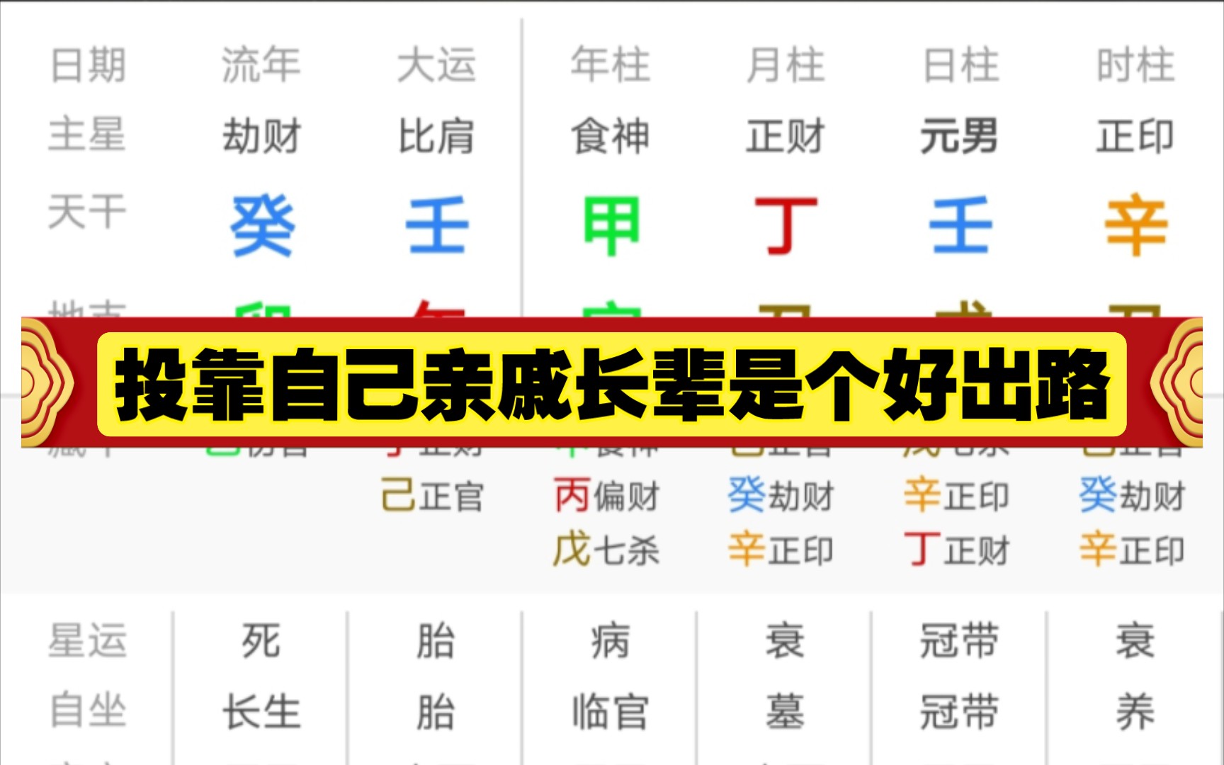 八字格局官印相生投靠亲戚长辈对自己帮助会很大!