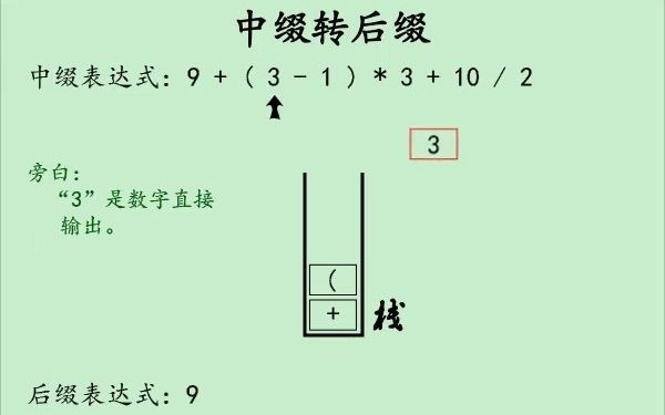 逆波兰  上(中缀表达式 转 后缀表达式)哔哩哔哩bilibili