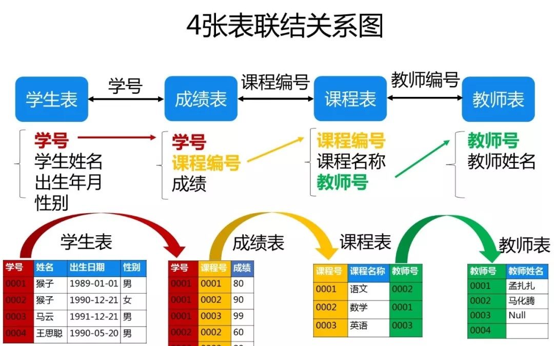 [图]【数据分析】- SQL面试50题 - 跟我一起打怪升级 一起成为数据科学家