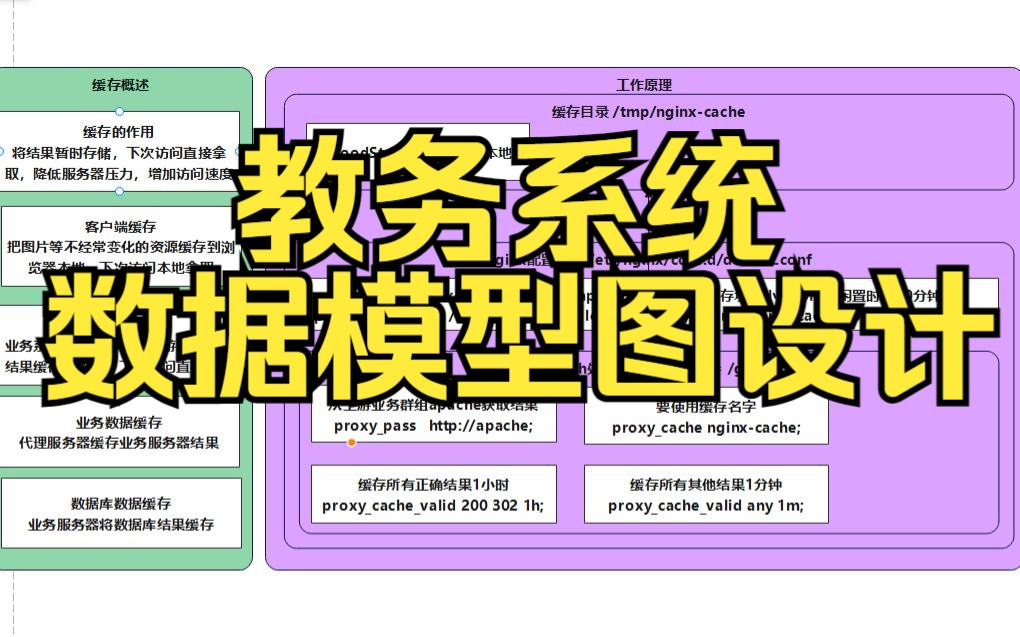 教务系统搭建04数据模型图设计哔哩哔哩bilibili