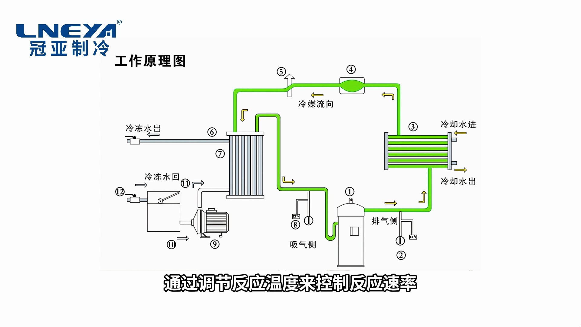 冠亚制冷放热反应的快速温度控制的原理是什么?哔哩哔哩bilibili