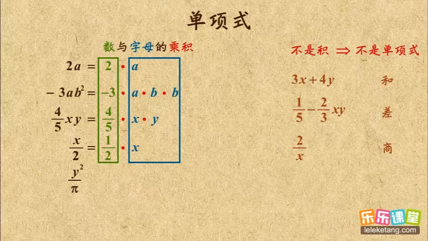 2.3 单项式哔哩哔哩bilibili