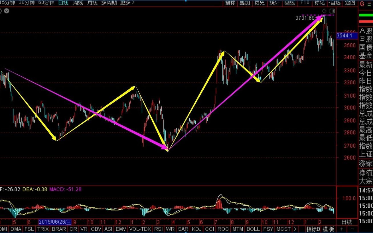 [图]《2021-3-9上证指数之缠论分析》