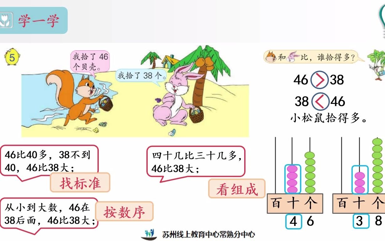 [图]2022年3月15日一年级数学《100以内数的大小比较》