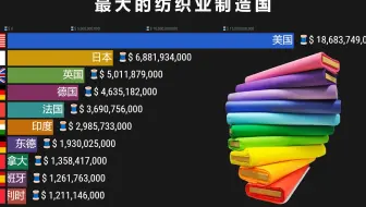 世界上最大的纺织品生产国 歪果网友：别忘了是谁开辟了丝绸之路