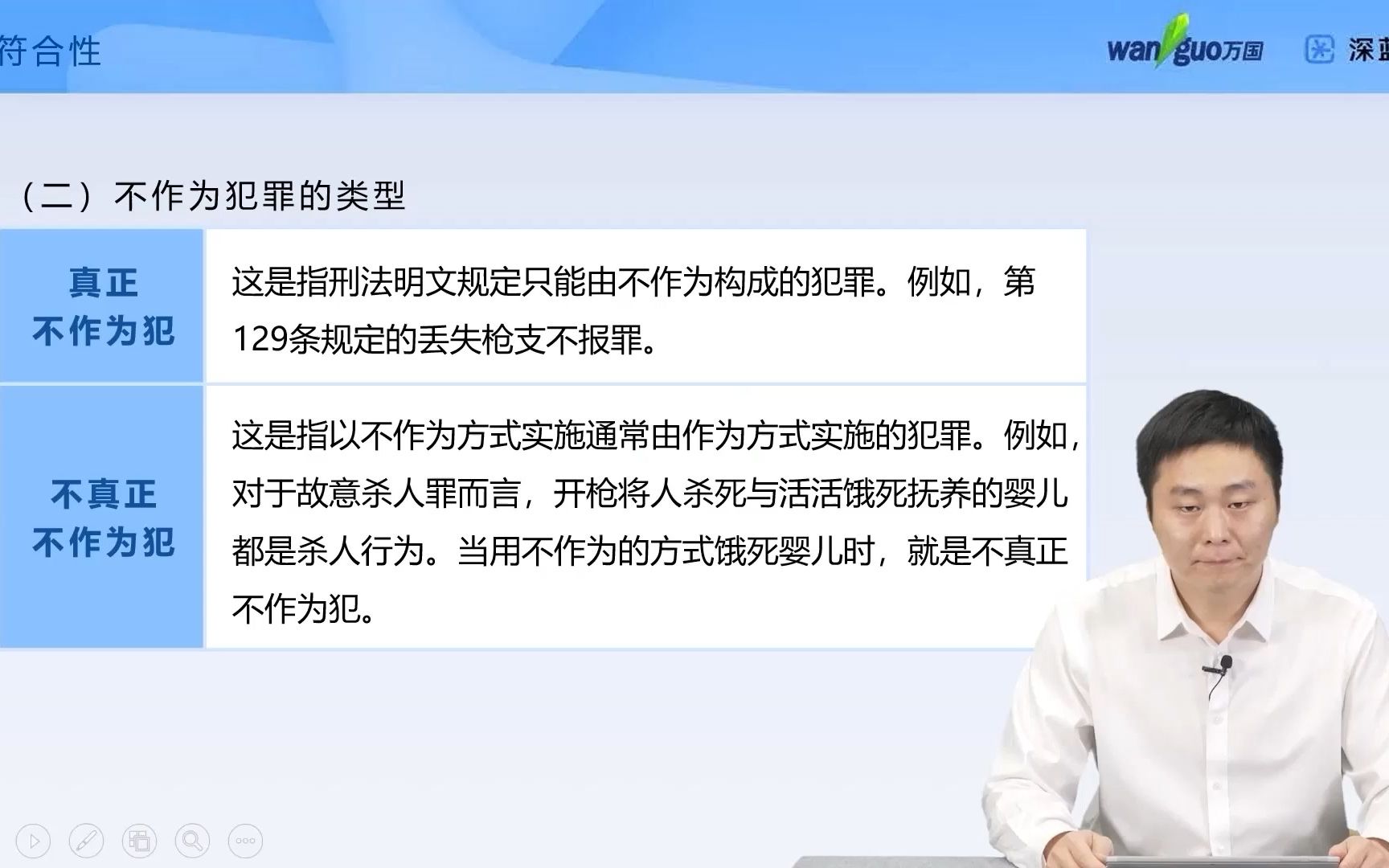 法考必看!不作为犯罪的类型有哪些?哔哩哔哩bilibili